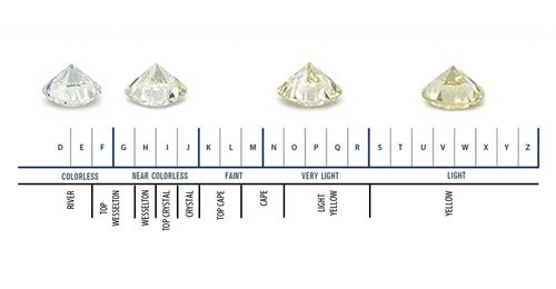 Diamanter fattet i unikke smykker hos Castens -