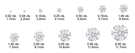 0 2 0 3 мм. Бриллиант 0.05 карат размер в мм. Бриллиант 0,3 CT диаметр. Бриллиант 0.005 карат размер в мм. 0.01 Карат бриллиант диаметр в мм.